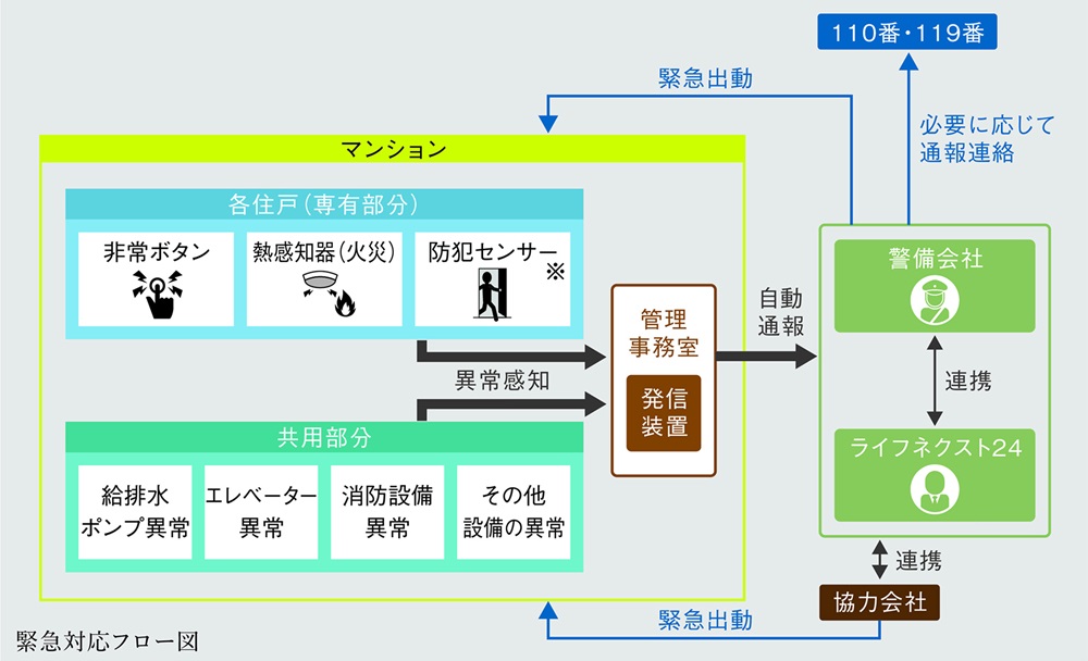 ホームセキュリティシーエルガード
