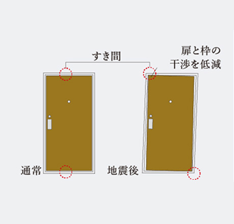 玄関対震ドア枠