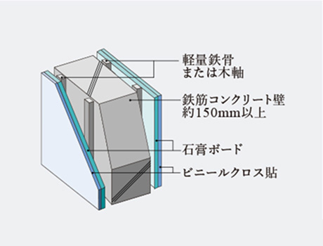 遮音性の高い壁