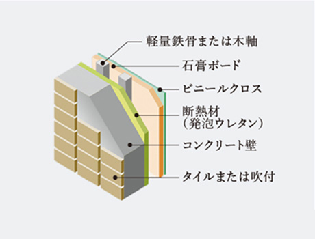 外壁の断熱