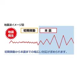 地震時管制運転機能エレベーター