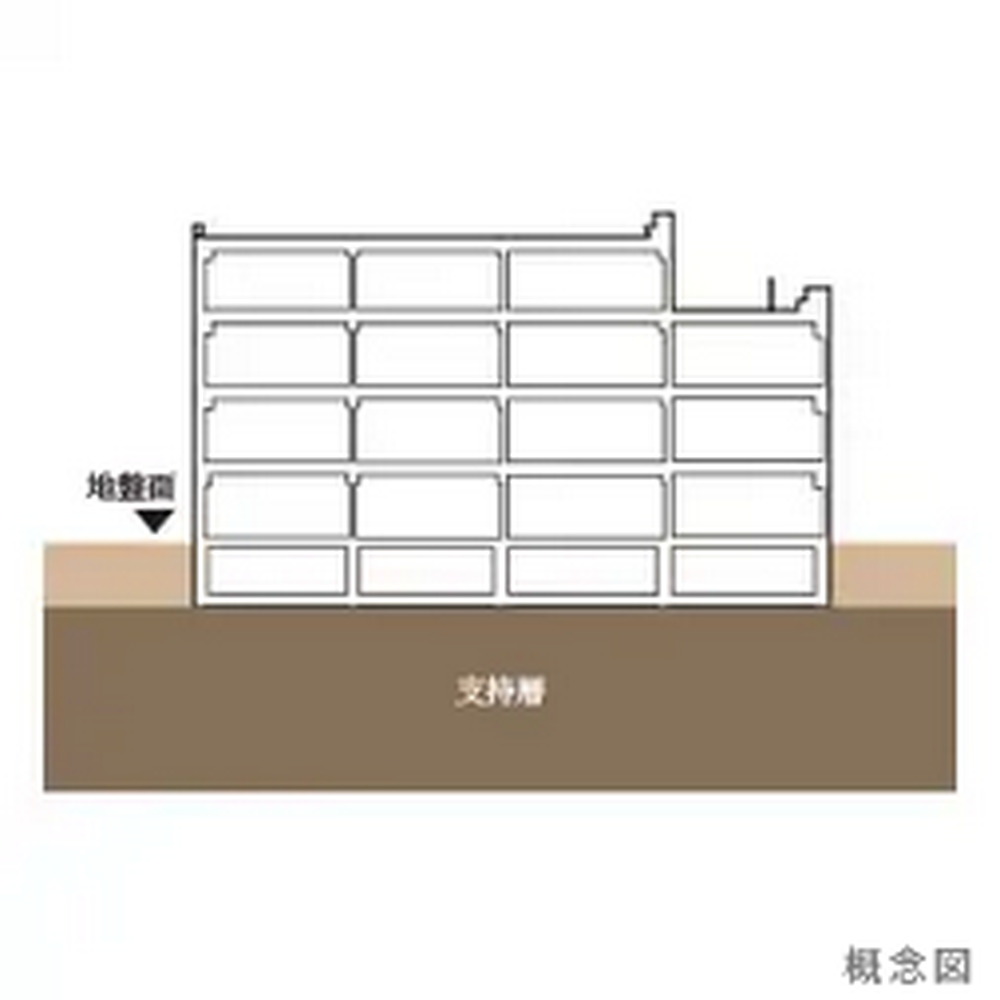 直接基礎工法