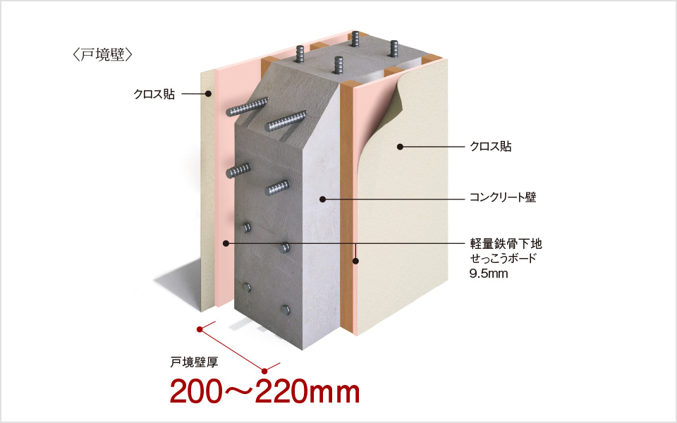 壁の遮音（一部住戸は仕様が異なります。詳しくは係員にお尋ねください。）