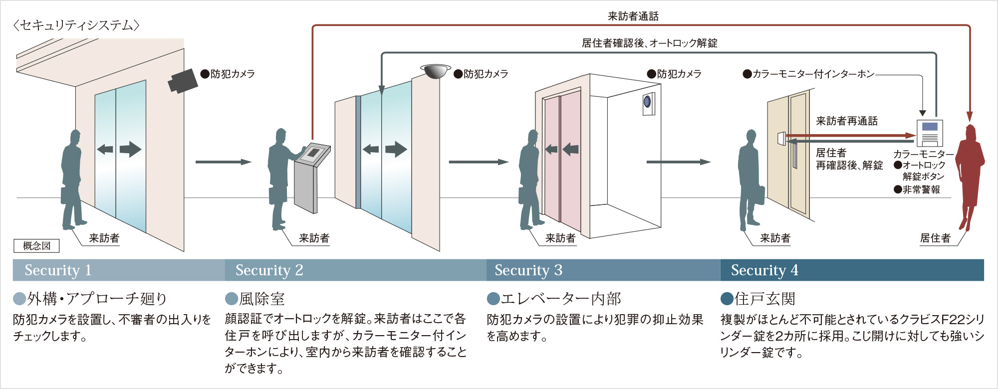 宅配ロッカー