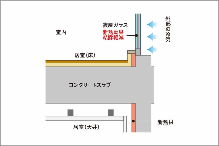 断熱補強