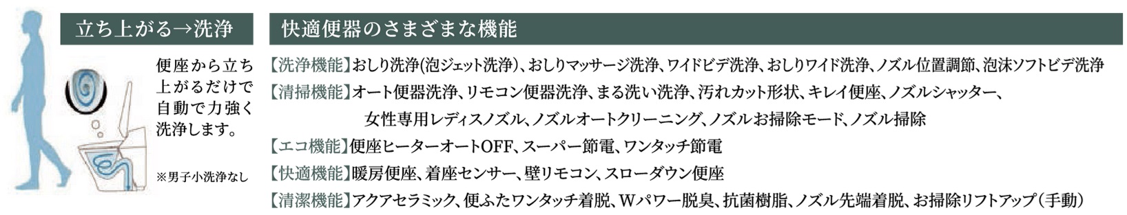 オート便器洗浄※などのさまざまな快適機能が満載