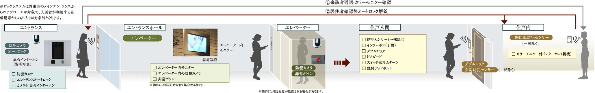 日々の安心を見守る先進のセキュリティ