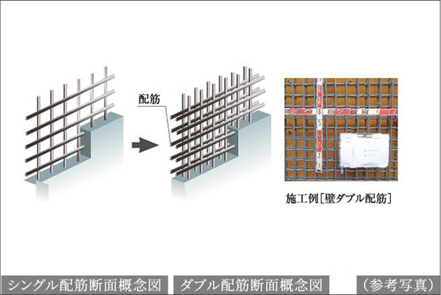 建物の強度を高めるダブル配筋