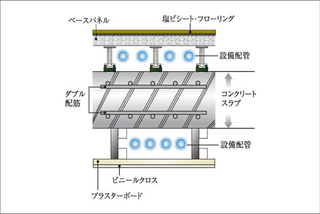 水まわりの二重床・二重天井