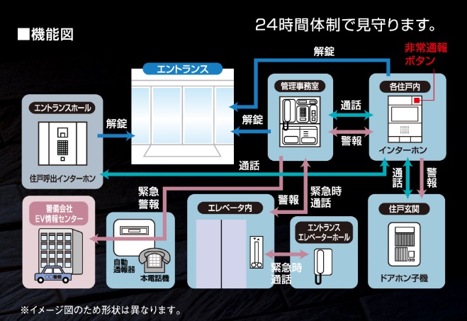 24時間安心の火災感知システム
