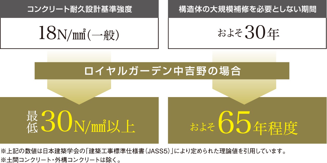 コンクリートの耐久性について