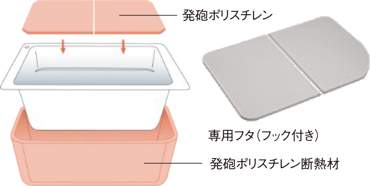 保温浴槽
