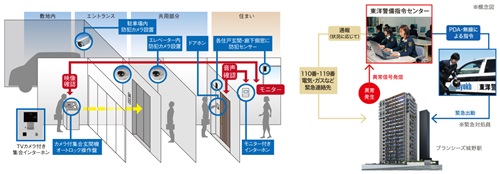 365日・24時間、暮らしをずっと見守り続ける、東洋警備保障のセキュリティシステム。