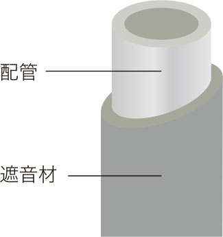 静かな水廻りに配慮
