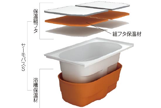 サーモバスS（保温浴槽）