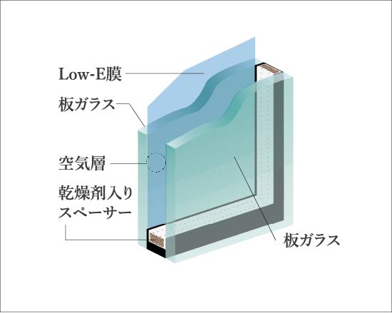 Low-Eガラス