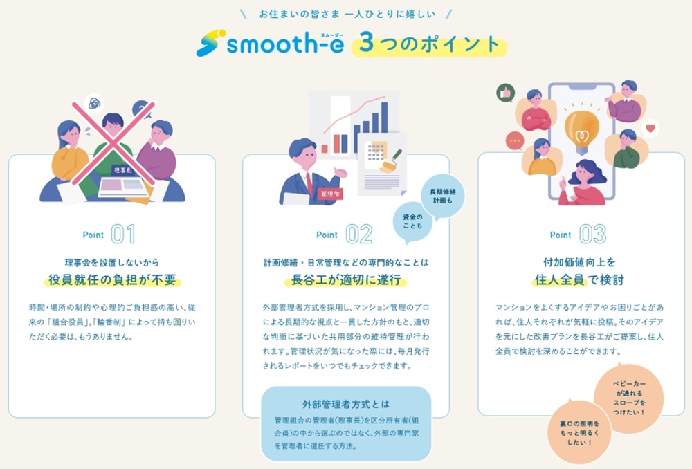新しいマンション管理のカタチ