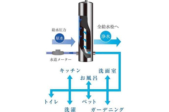 エクセレントウォータープラス