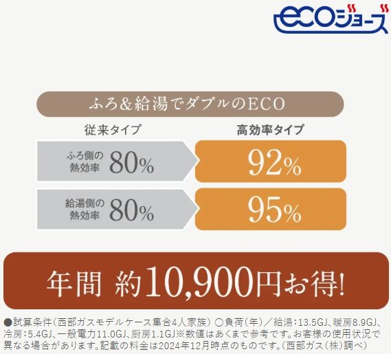 ECOジョーズ