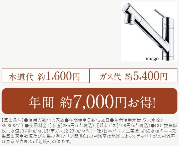 シングルレバー混合栓で省エネ効果は約24%