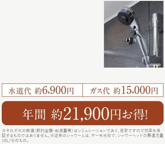 節水シャワーで節水効果約44%
