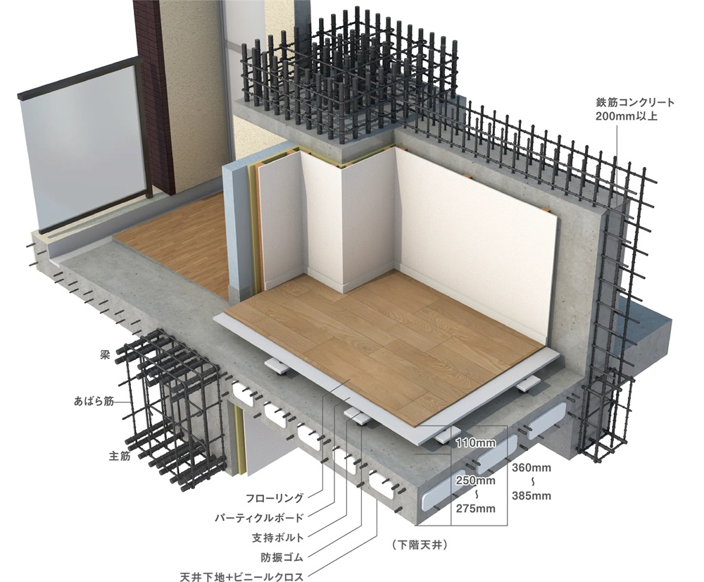耐震性・耐久性を高めた建物構造。
