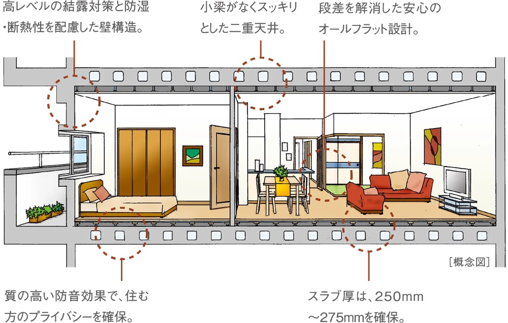 二重床&二重天井が静かな暮らしを実現。
