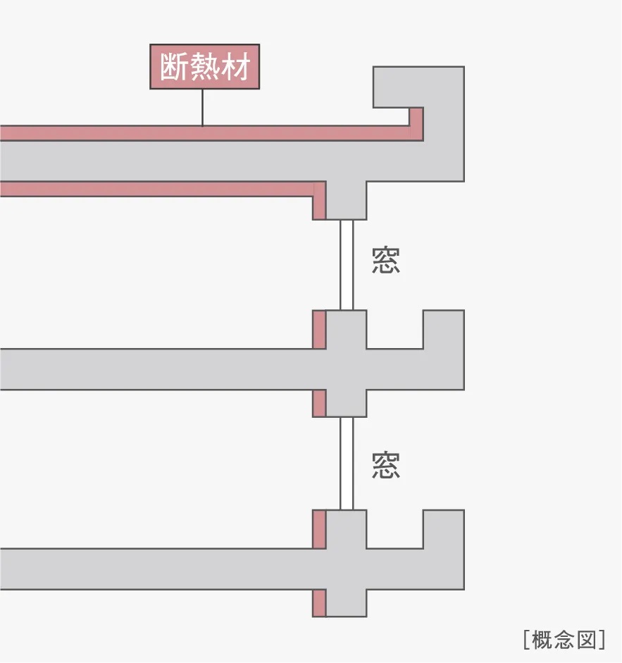 マンション全体を包む断熱構造