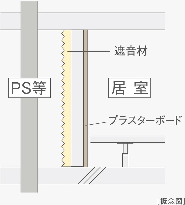 消音効果を高めた排水設備
