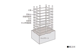 溶接閉鎖型又は高強度筋とした柱帯筋
