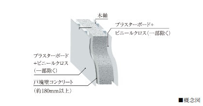 プライバシーに配慮した戸境壁