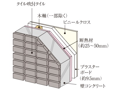 断熱性に優れた外壁(断熱性能アップ)