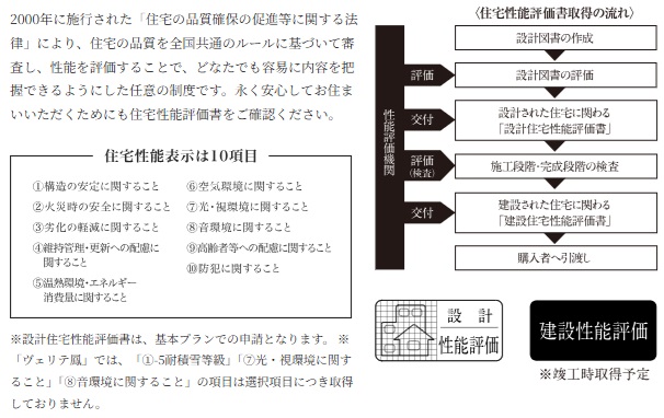 第三者機関による客観的評価「住宅性能評価」を取得（建設性能評価は竣工時取得予定）
