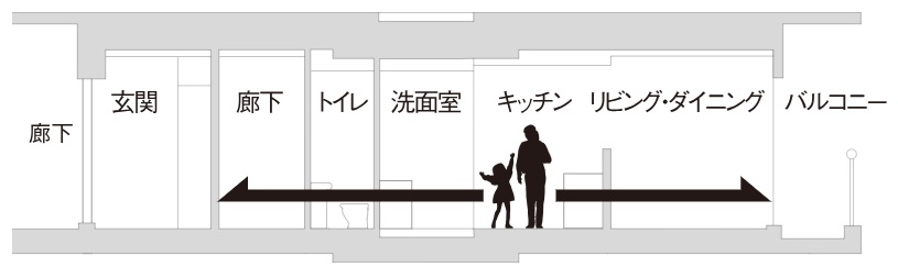 フルフラット設計