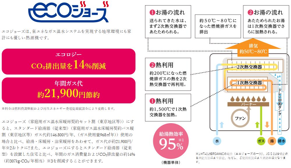 エコジョーズ