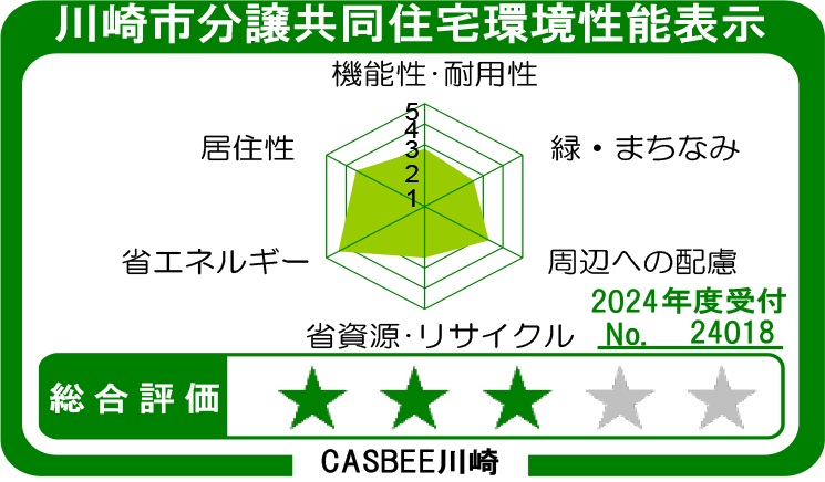 川崎市分譲共同住宅環境性能表示