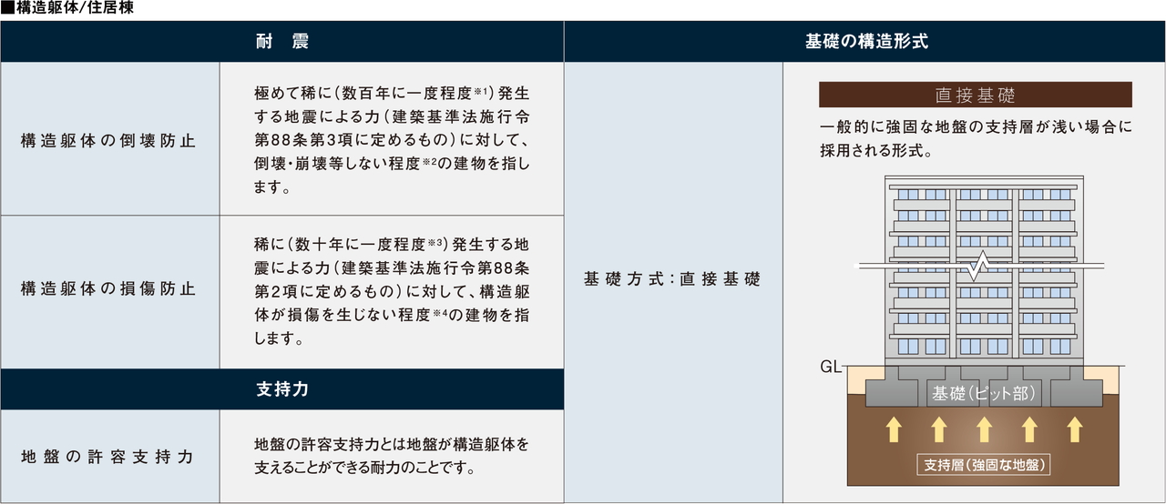 構造安定に関する基礎知識