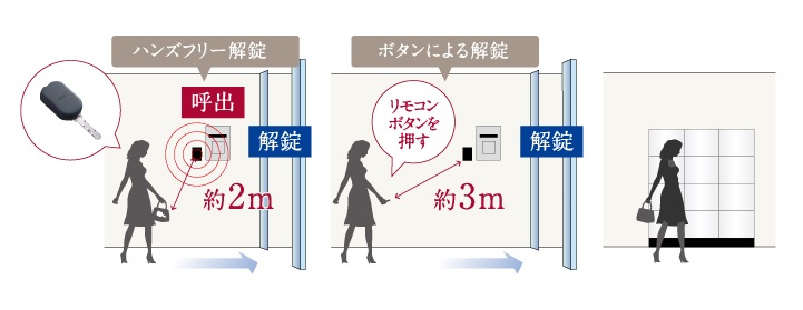 新ハンズフリーシステム「ラクセス」を導入
