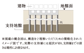 杭基礎