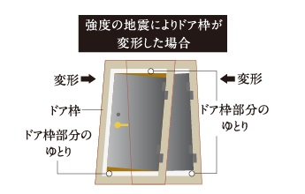 耐震枠付オリジナル玄関ドア