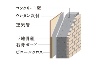 外壁※一部除く