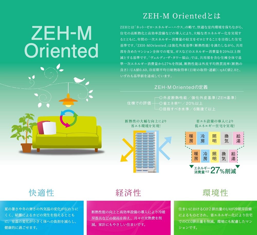 ZEH-M Oriented