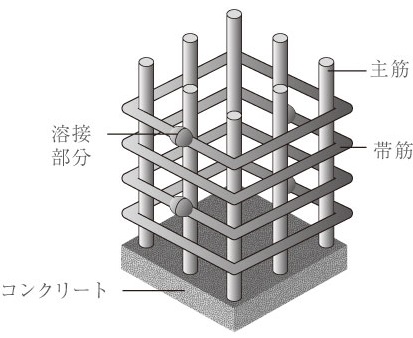 溶接閉鎖型せん断補強筋