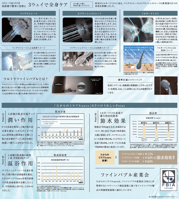 ウルトラファインバブルを含んだ水が肌や髪質を整える
たからのミラブルzero（※1）