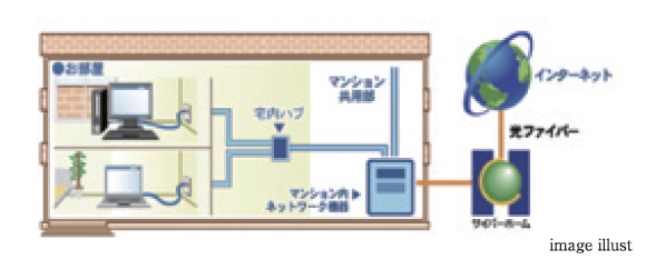 CYBERHOME