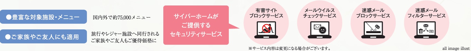 優待制度 CYBERHOME クラブオフ