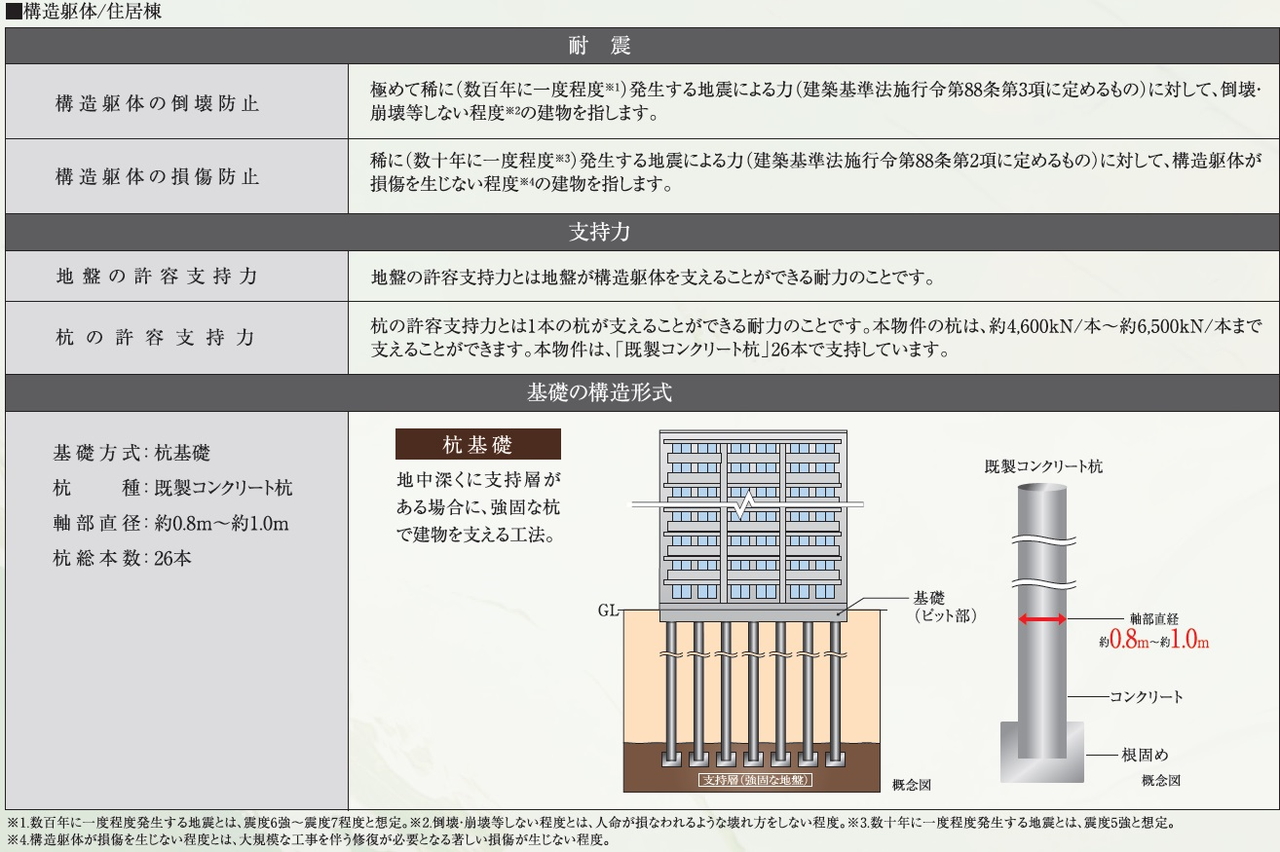 構造安定に関する基礎知識