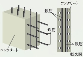 耐力壁