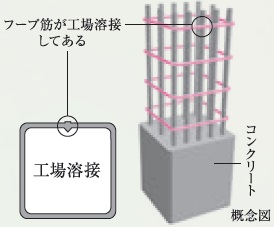 溶接閉鎖型フープ筋