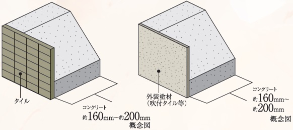 外壁（屋外側仕上）